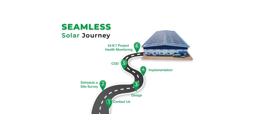 Your Seamless Path to Solar Energy: A Journey with Solaric  Your Seamless Path to Solar Energy: A Journey with Solaric